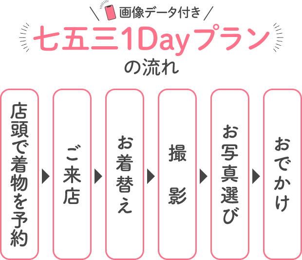 画像データ付き！七五三1DAYプランの流れ