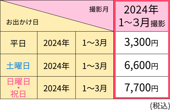 着物レンタル価格