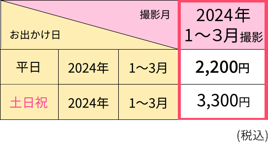 北海道　レンタル価格