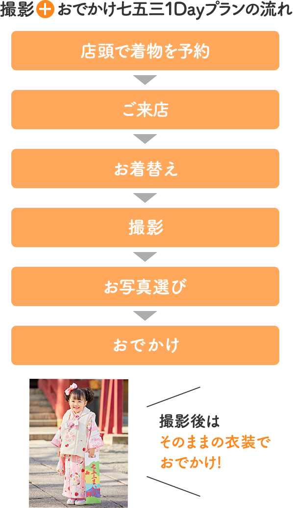 撮影+おでかけ七五三1Dayプランの流れ