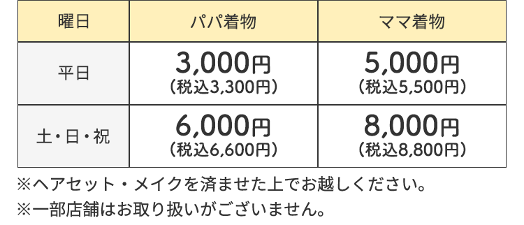 レンタル価格