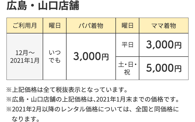 広島・山口店舗