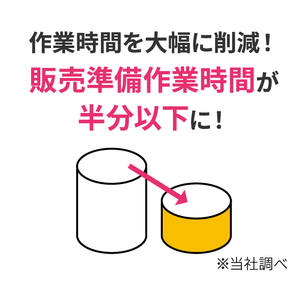 作業時間を大幅に削減! 販売準備作業時間が半分以下に!