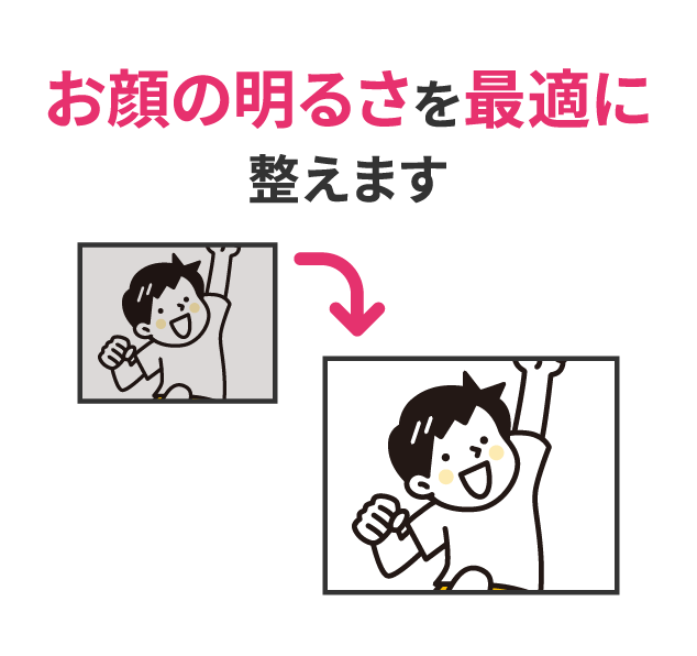 お顔の明るさを最適に整えます
