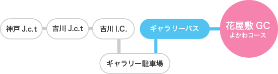 お車ご利用
