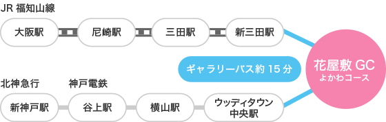 電車ご利用