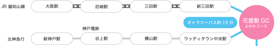 電車ご利用