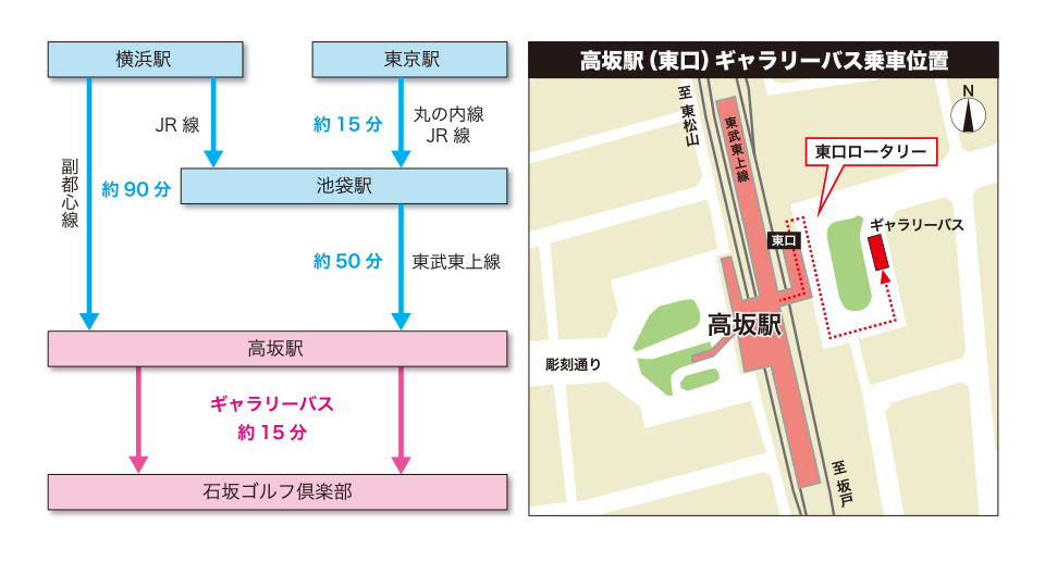 電車でお越しの方