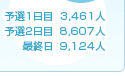 予選1日目3,461人　予選2日目8,607人　最終日9,124人