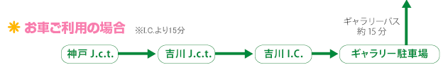 お車ご利用の場合※I.C.より15分　神戸J.c.t.→吉川J.c.t.→吉川I.C.→ギャラリーバス駐車場からギャラリーバス15分
