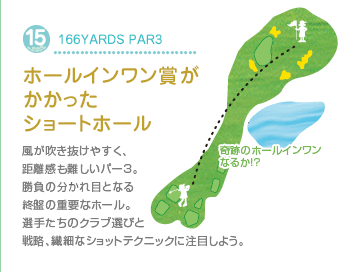 15.166YARDS PAR3
ホールインワン賞がかかったショートホール
風が吹き抜けやすく、距離感も難しいパー3。勝負の分かれ目となる終盤の重要なホール。選手たちのクラブ選びと戦略、繊細なショットテクニックに注目しよう。