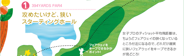 1.394YARDS PAR4
攻めたいけど、狭いスターティングホール
女子プロのティショット平均飛距離は、ちょうどフェアウェイの狭くなっているところ付近になるので、どれだけ確実に狭いフェアウェイをキープできるかが見どころ！