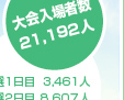 大会入場者数21,192人　予選1日目3,461人　予選2日目8,607人　最終日9,124人