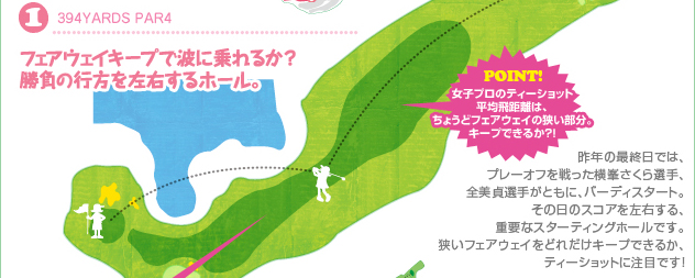 1.394YARDS PAR4 フェアウェイキープで波に乗れるか？勝負の行方を左右するホール。