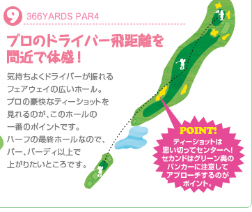 9.366YARDS PAR4 プロの飛距離を体感できるミドルホールフェアウェイが広い方なので、ダイナミックな女子プロたちのティショットを堪能できるのもこのホールの醍醐味！ハーフの最終ホールなので、パー、バーディで上がりたいところです。