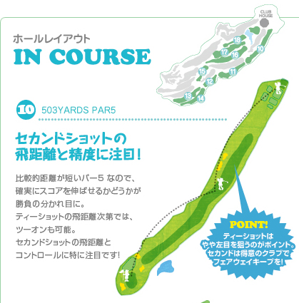 ホールレイアウト OUT COURSE　10.503YARDS PAR5 セカンドショットに注目のロングホールティショットをフェアウェイやや左目へ、セカンドは得意クラブでフェアウェイキープを！比較的距離が短いパー5 なので、確実にスコアを伸ばせるかどうかが勝負の分かれ目に。ツーオンできるかどうか、セカンドショットの飛距離と精度に注目！