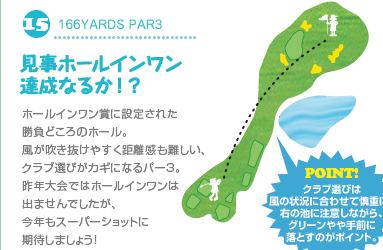 15.166YARDS PAR3 ホールインワン賞がかかったショートホール風が吹き抜けやすく、距離感も難しいパー3。勝負の分かれ目となる終盤の重要なホール。選手たちのクラブ選びと戦略、繊細なショットテクニックに注目しよう。