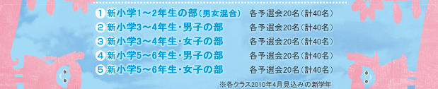 1.新小学1～2年生の部（男女混合）各予選会20名（計40名）　2.新小学3～4年生・男子の部　各予選会20名（計40名）　3.新小学3～4年生・女子の部　各予選会20名（計40名）　4.新小学5～6年生・男子の部　各予選会20名（計40名）　5.新小学5～6年生・女子の部　各予選会20名（計40名）　※各クラス2010年4月見込みの新学年