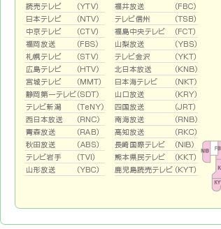各放送局
