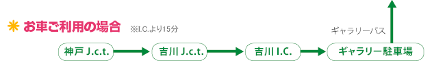 お車ご利用の場合※I.C.より15分　神戸J.c.t.→吉川J.c.t.→吉川I.C.→ギャラリーバス駐車場からギャラリーバス