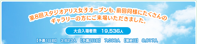 第8回スタジオアリス女子オープンも、前回同様にたくさんのギャリーの方にご来場いただきました。