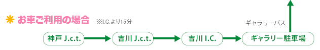 お車ご利用の場合※I.C.より15分　神戸J.c.t.→吉川J.c.t.→吉川I.C.→ギャラリーバス駐車場からギャラリーバス