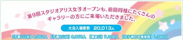 第9回スタジオアリス女子オープンも、前回同様にたくさんのギャリーの方にご来場いただきました。