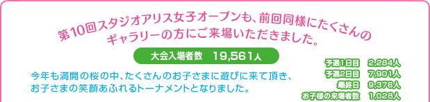 第10回スタジオアリス女子オープンも、前回同様にたくさんのギャラリーの方にご来場いただきました。