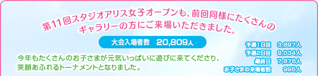 第11回スタジオアリス女子オープンも、前回同様にたくさんのギャラリーの方にご来場いただきました。