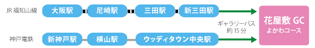 JR福知山線新三田駅からギャラリーバス15分　
神戸電鉄ウッディタウン中央駅からギャラリーバス15分