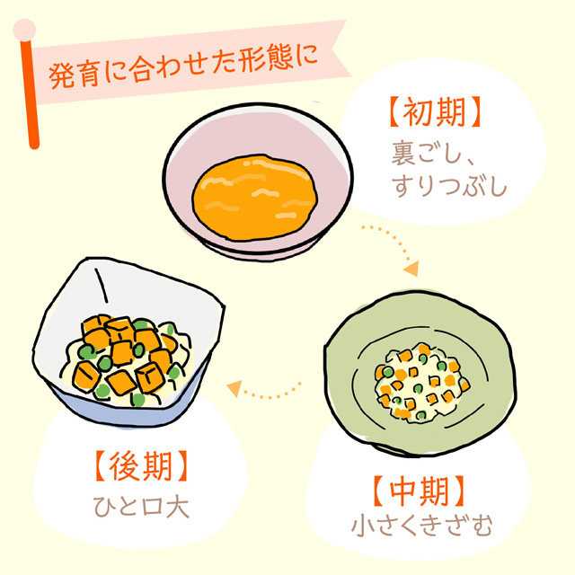 主菜を食べよう②～卵・大豆