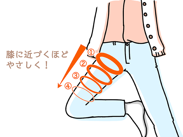 右足の太ももの内側を押す。