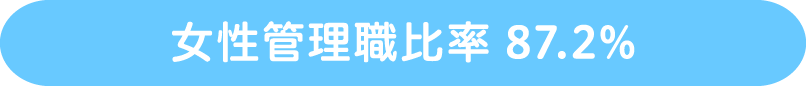 女性管理職比率 87.2%