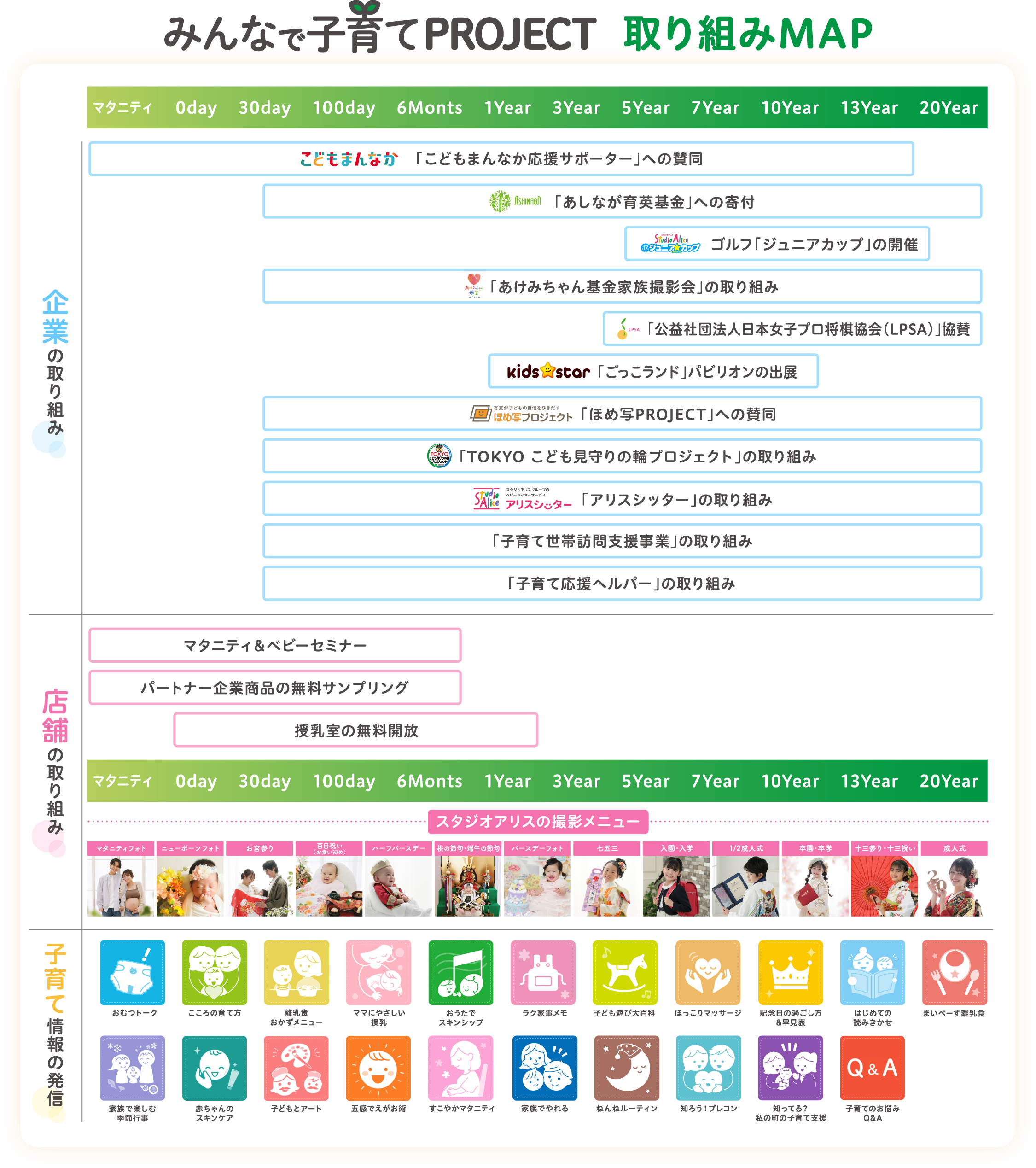 みんなで子育てPROJECT 取り組みMAP