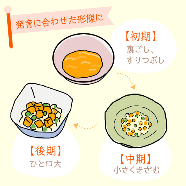 主菜を食べよう②~卵・大豆