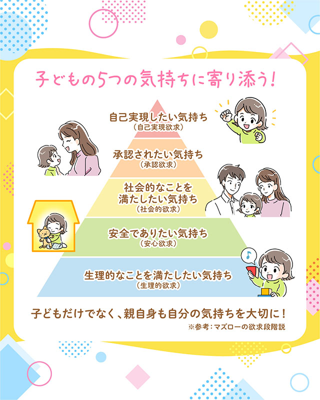 子どもの5つの気持ちに寄り添う!
