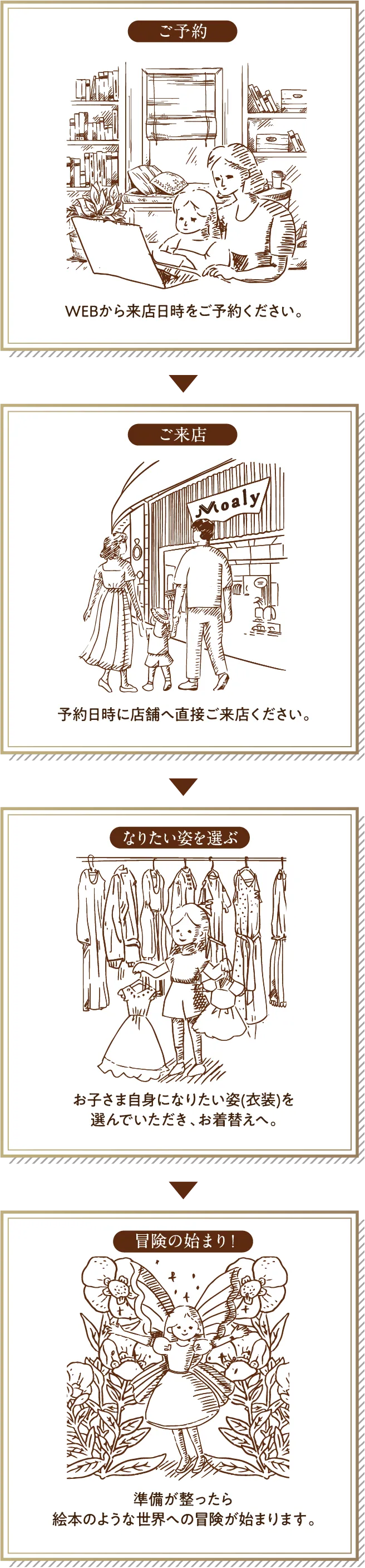 ご予約 WEBから来店日時をご予約ください。予約日時に店舗へ直接ご来店ください。なりたい姿を選ぶ お子さま自身になりたい姿(衣装)を選んでいただき、お着替えへ。冒険の始まり！準備が整ったら絵本のような世界への冒険が始まります。