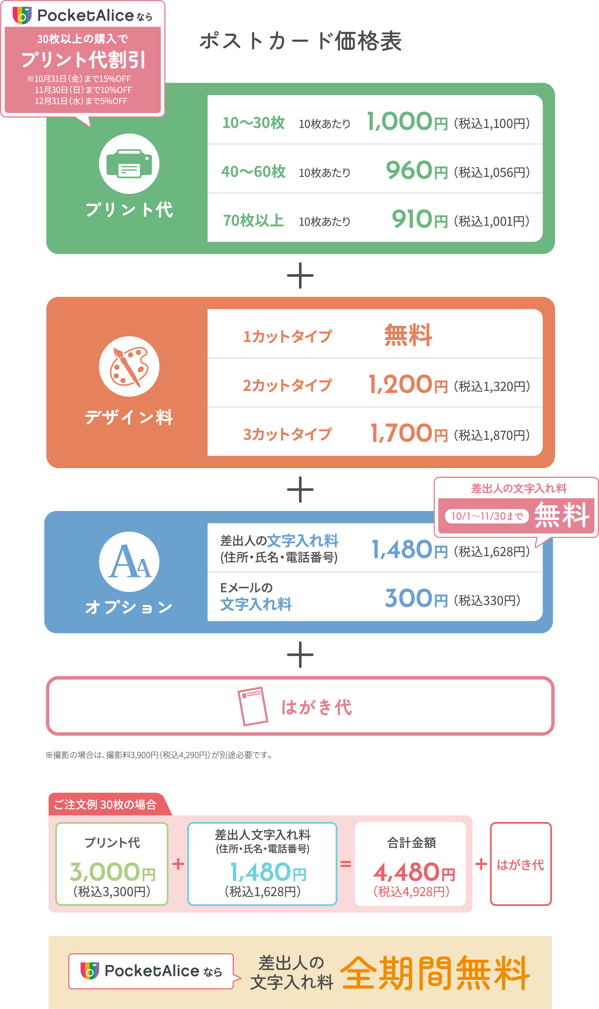 ポストカード価格表