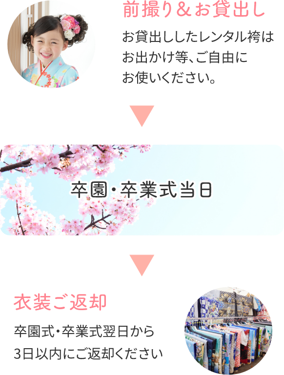 前撮り&お貸出し お貸出ししたレンタル袴はお出かけ等、ご自由にお使いください 卒園・卒業式当日 衣装ご返却 卒園式・卒業式翌日の18時までにご返却ください