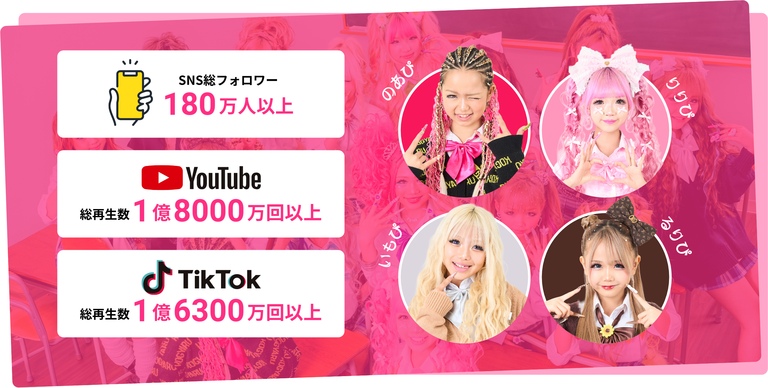 「KOGYARU」って？ SNS総フォロワー180万人以上・YouTube総再生数1億8000万回以上・TikTok総再生数1億6300万回以上