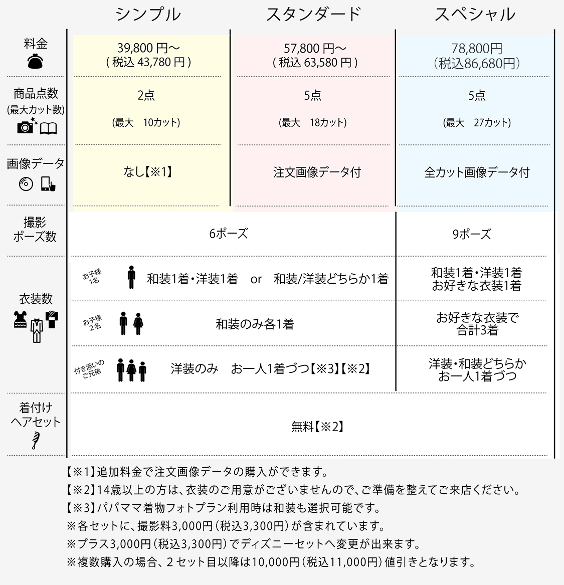 七五三セット[販売価格43,780円(税込)～]｜料金システムについて