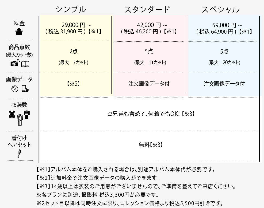 ベビコレ［販売価格31,900円(税込)～]｜料金システムについて｜こども