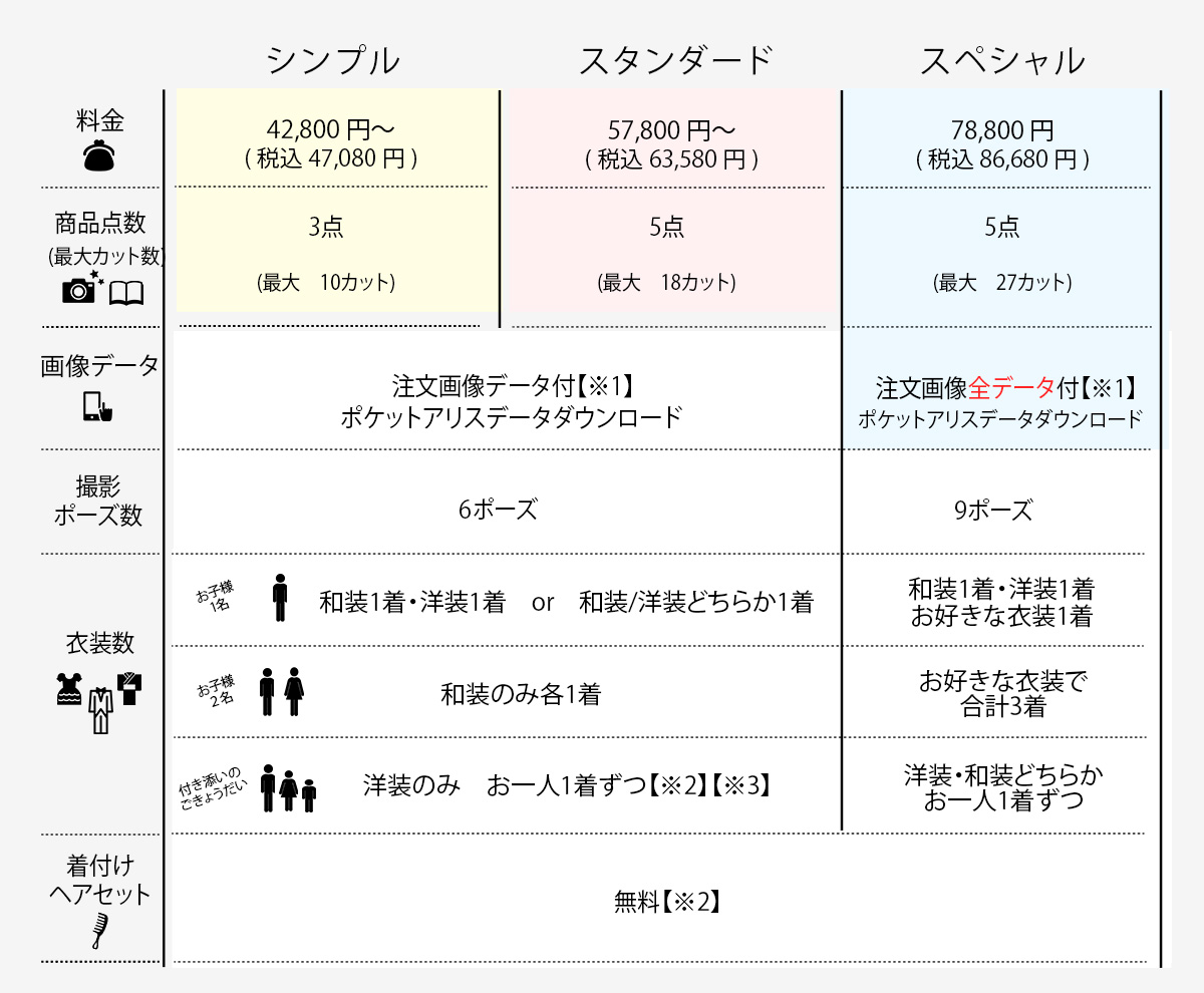 七五三セット[販売価格47,080円(税込)～]○全プランデータ付○｜料金 