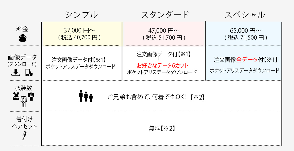 ベビコレ［販売価格40,700円(税込)～]○全プランデータ付○｜料金